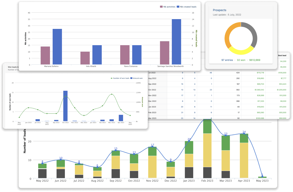 Acelere el crecimiento con análisis e informes