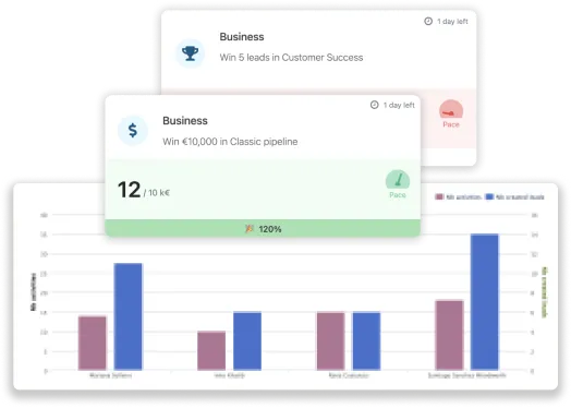 Image of sales goals & detailed statistics