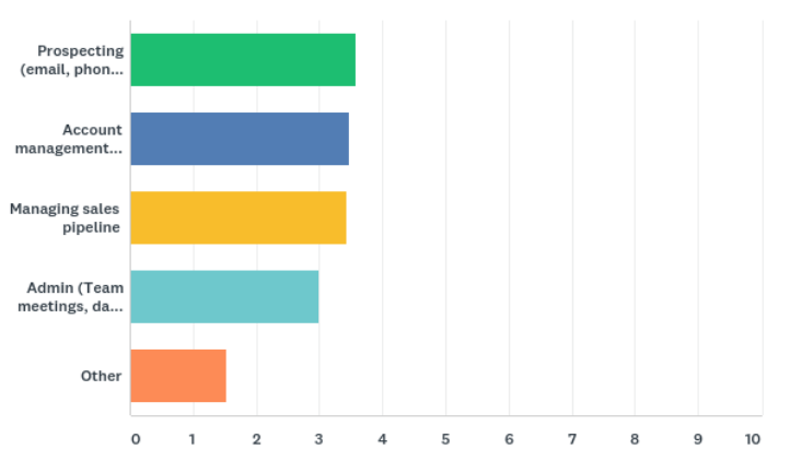 CRM Survey