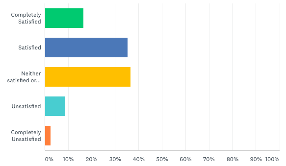 CRM Survey