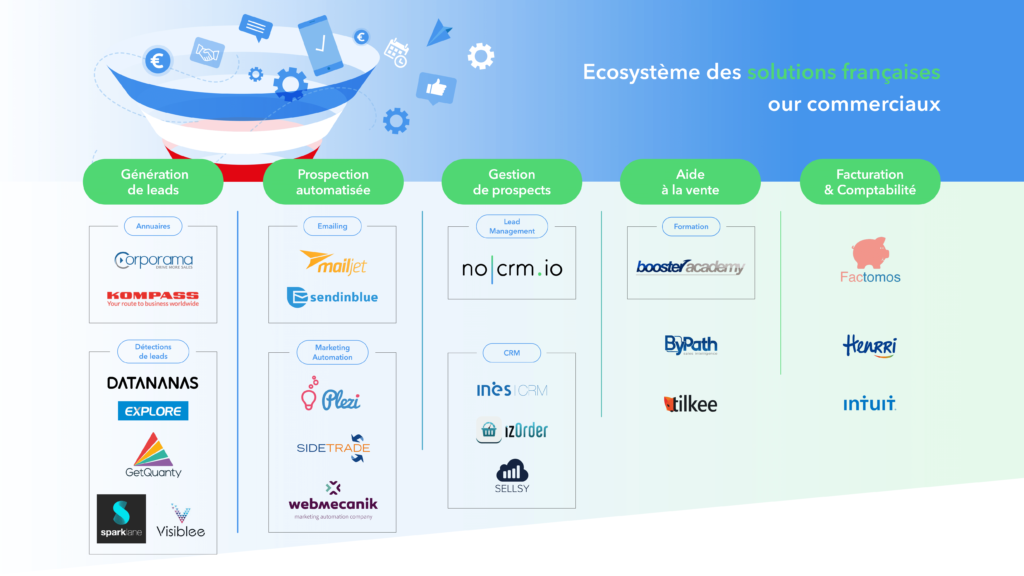 Outil de gestion commerciale français