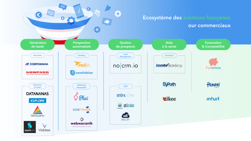 Écosystèmes des outils de gestion commerciale français