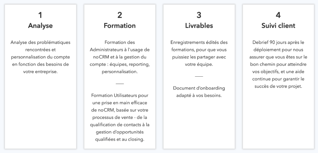 Les étapes de la vente : Accompagnement premium