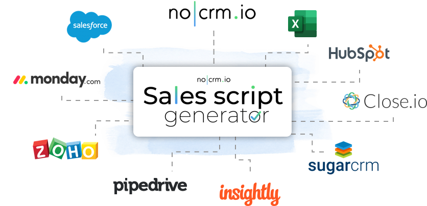 Sales form integrations