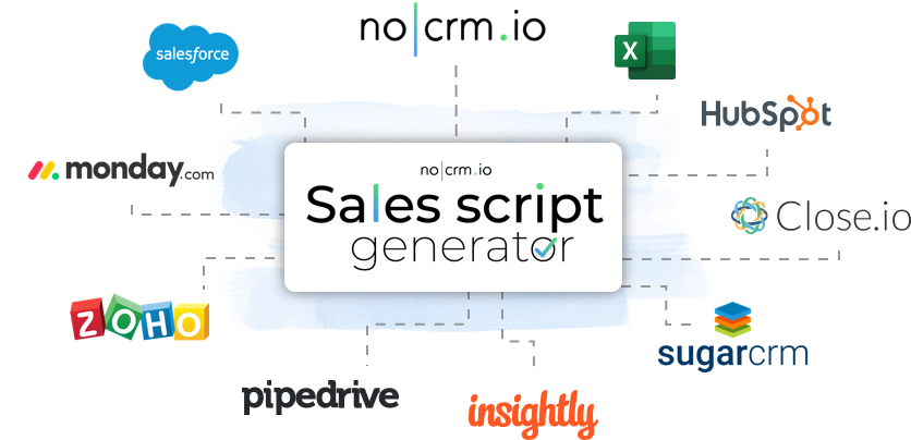 integrazioni generatore script di vendita noCRM.io