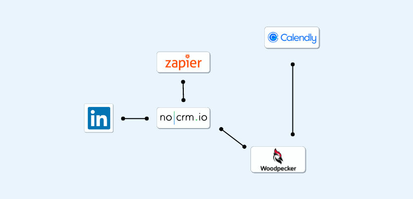 outils de prospection no-code