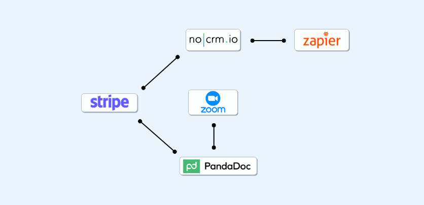 Sales tools