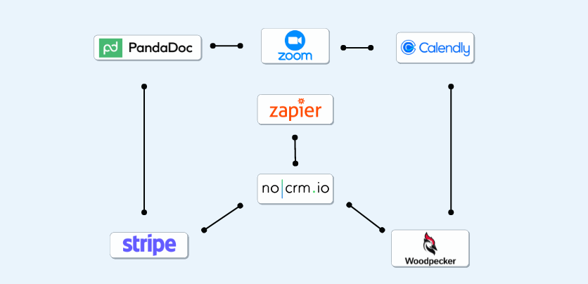 no-code integrations