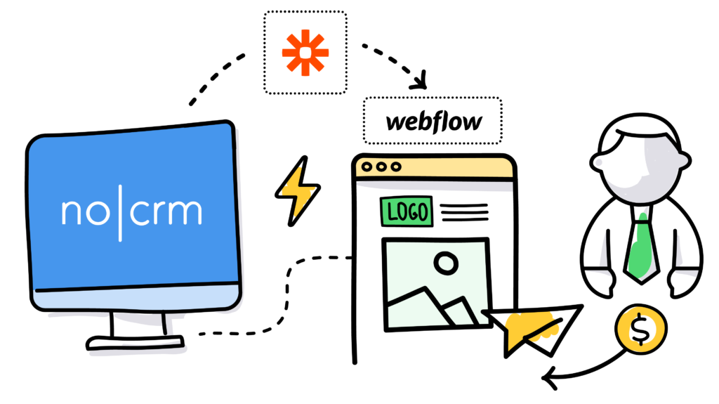 Augmenter la génération de leads B2B avec noCRM Webflow et Zapier