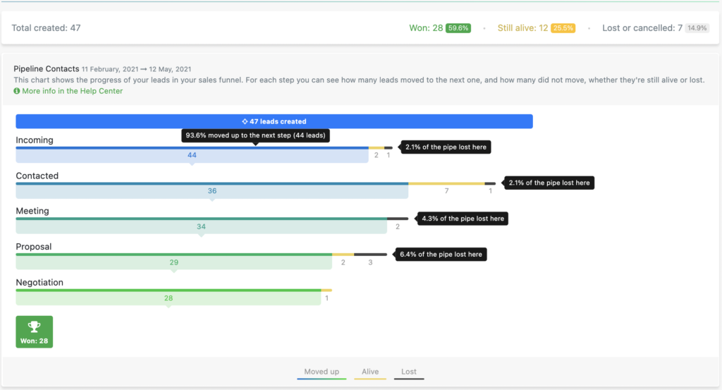 efficiency dashboard