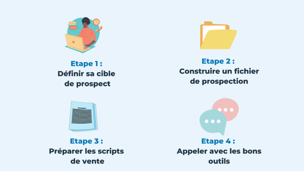 étapes de la prospection téléphonique B2B