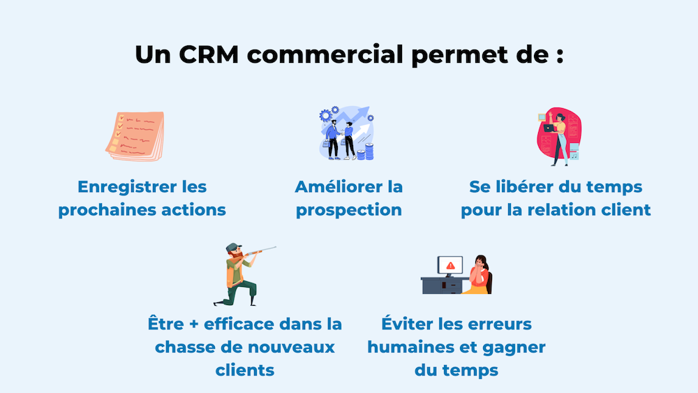 Avantages du CRM commercial