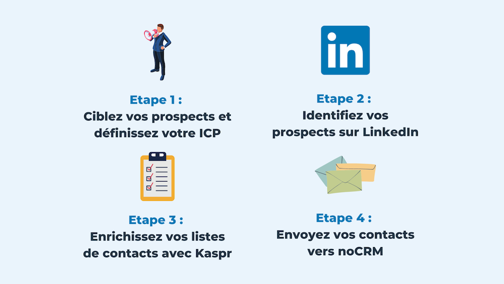 Les étapes de la prospection commerciale