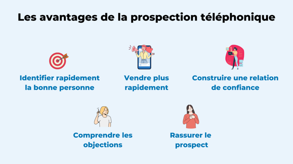 Avantages de la prospection téléphonique