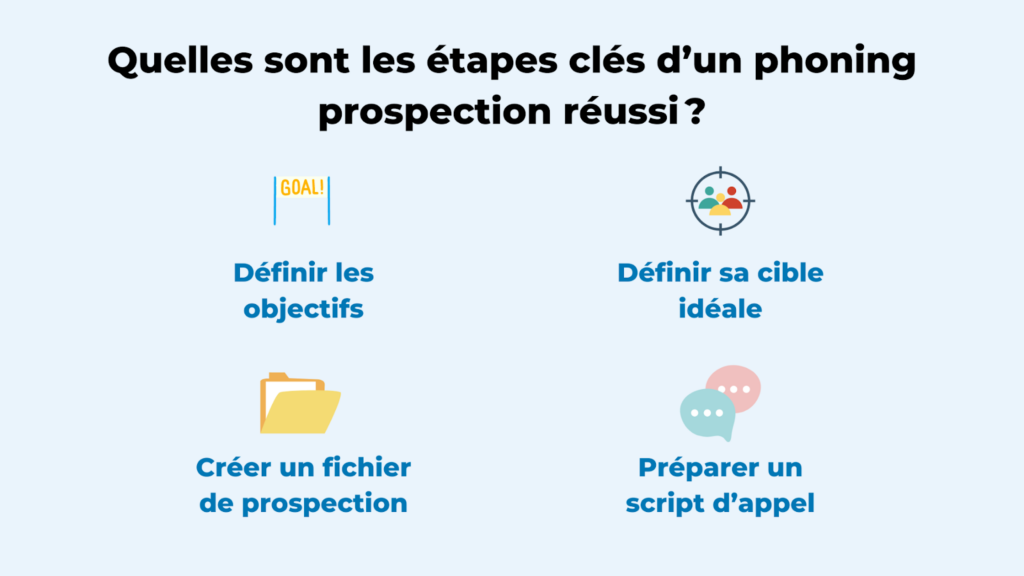 Les étapes clés d'un phoning de prospection réussi