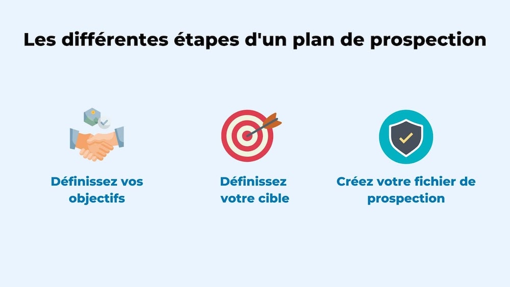 Étapes d'un plan de prospection