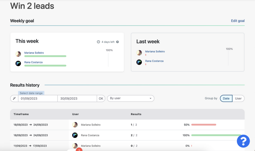 Tracking sales goals