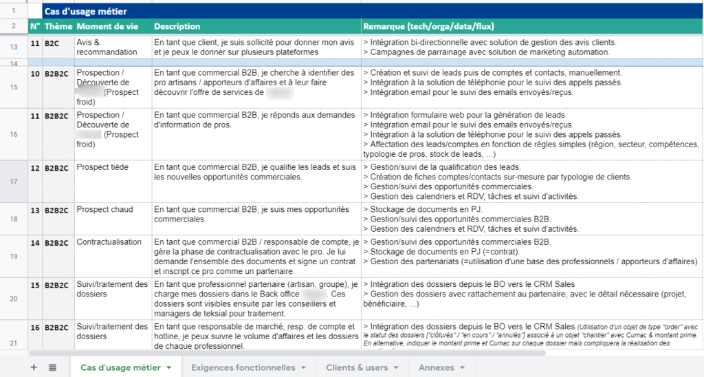 Qualification des cas d’usage métier du logiciel CRM.